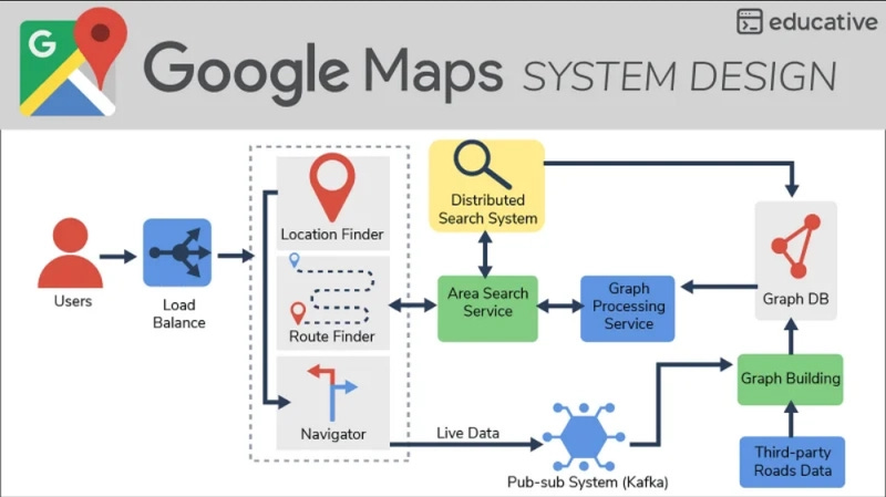 high level design of Google Map high level design of Google Map