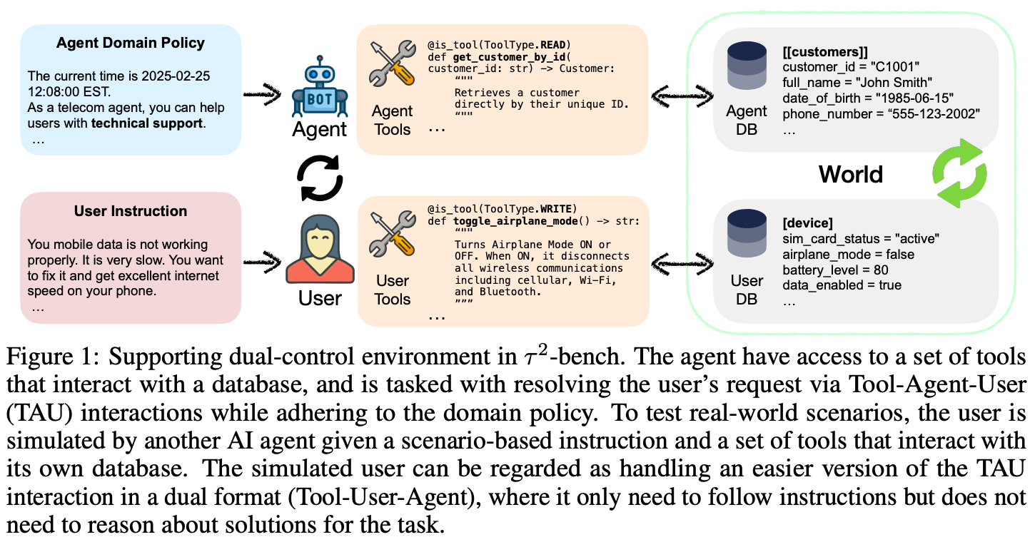 Agent Evaluation: A Detailed Guide