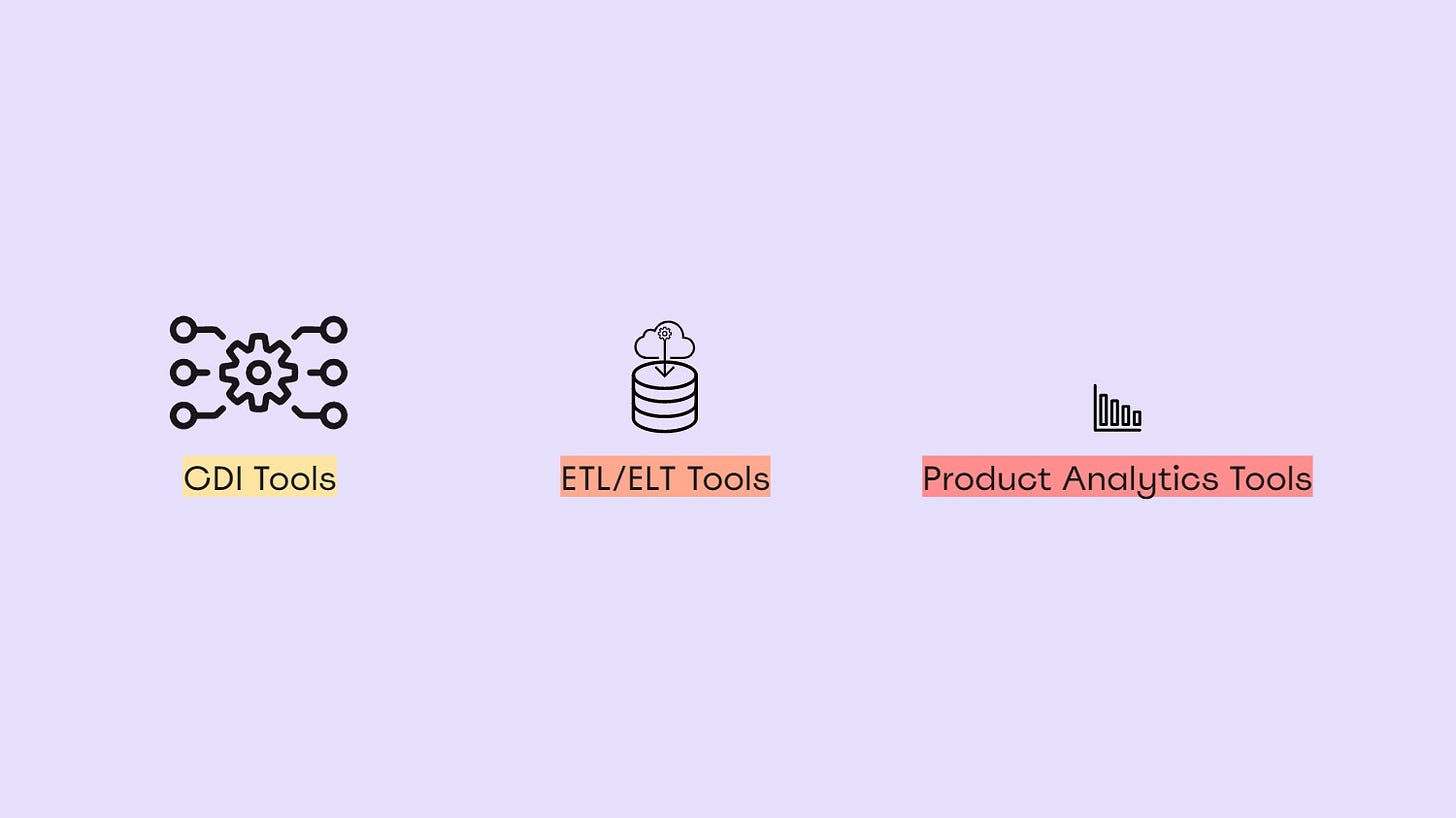 Behavioral Data Collection Technologies