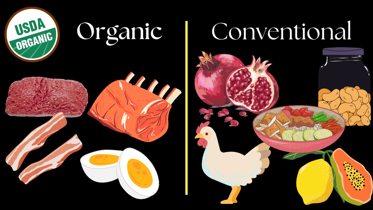 HEALTHY DIET WORKS, ORGANIC - WE DO NOT KNOW.