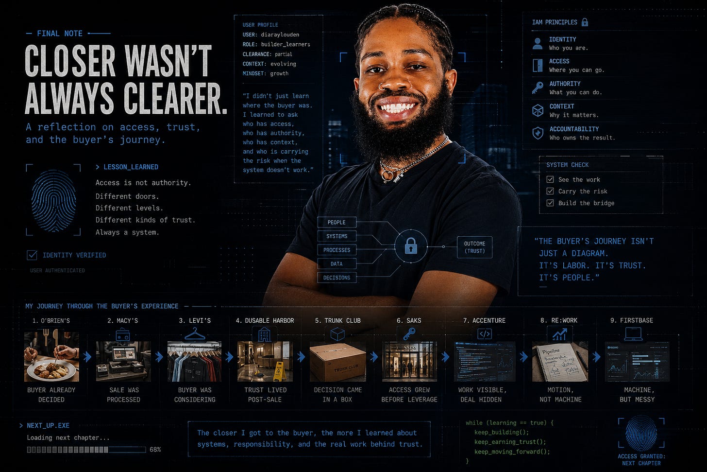 Infographic featuring a smiling image of Diamond, surrounded by excerpts from this article summarizing the points with thumbnails