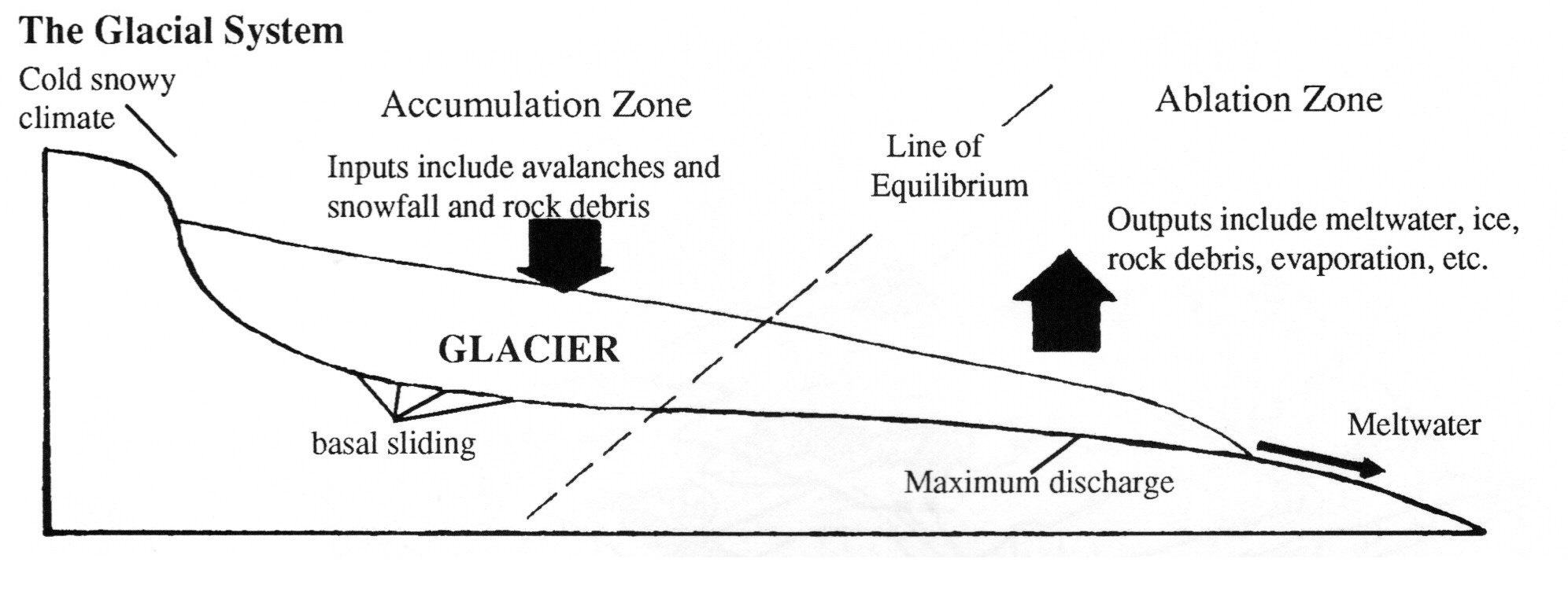 Glaciation - by Ritchie Cunningham