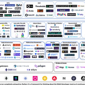 A simple guide to the web3 developer stack