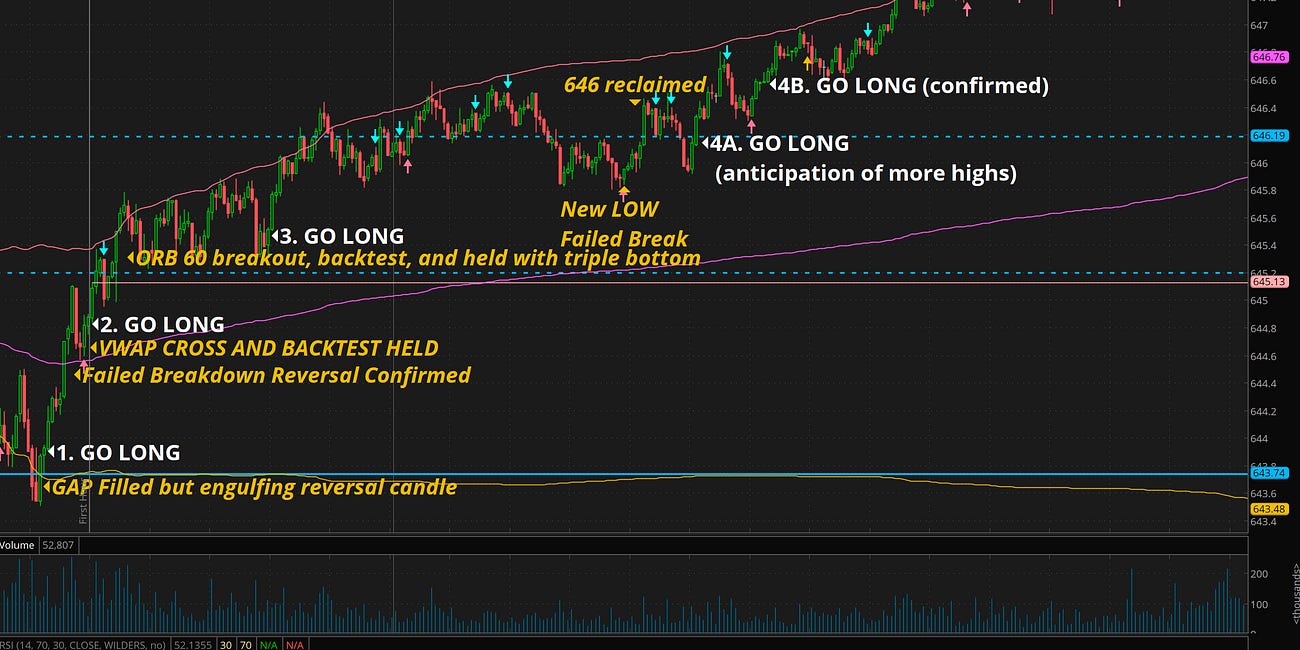 Don't miss the next all day grinder in SPY. 4 spot you could have entered on Thu Sep 4