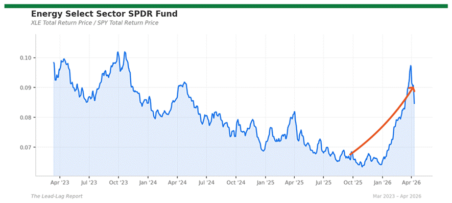 Title: xle_spy - Description: Ratio chart xle_spy Title: xle_spy - Description: Ratio chart xle_spy