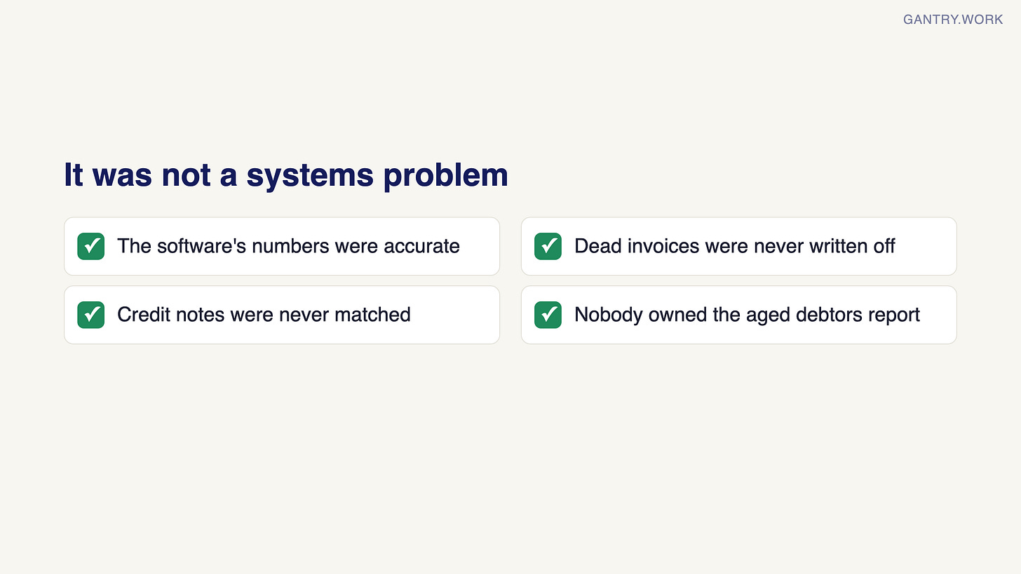 Checklist of what was actually wrong: the software's numbers were accurate; dead invoices were never written off; credit notes were never matched; nobody owned the aged debtors report