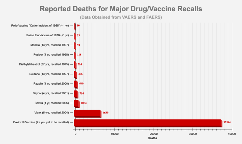 reported deaths