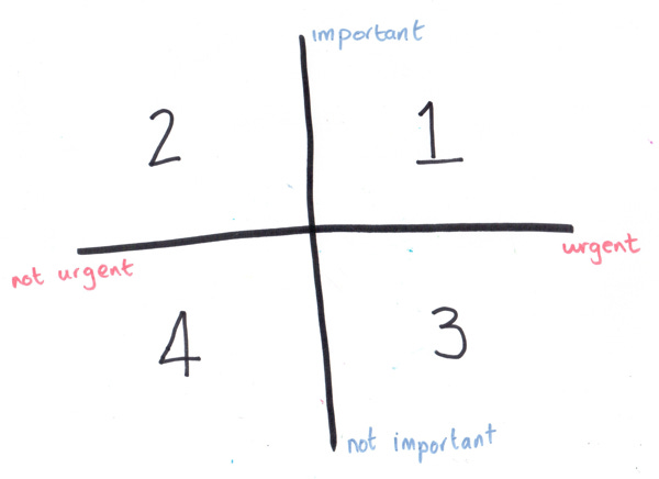 Importance versus value - Growing Agile