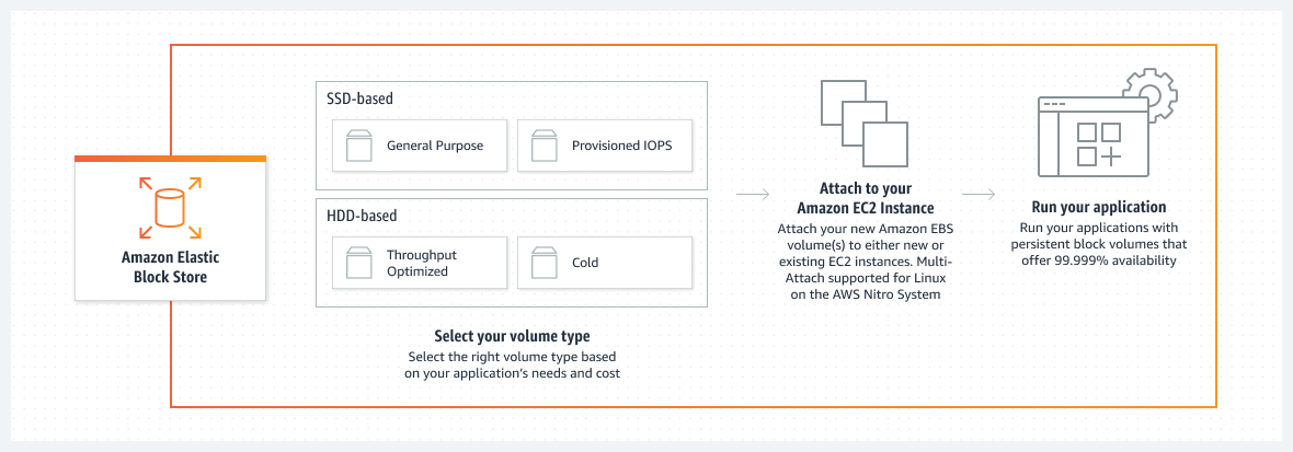 Panorama - How it Works Panorama - How it Works