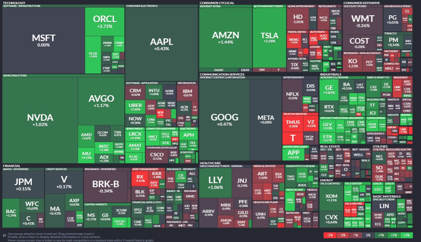 Markets Update - 10/23/25 - by Neil Sethi