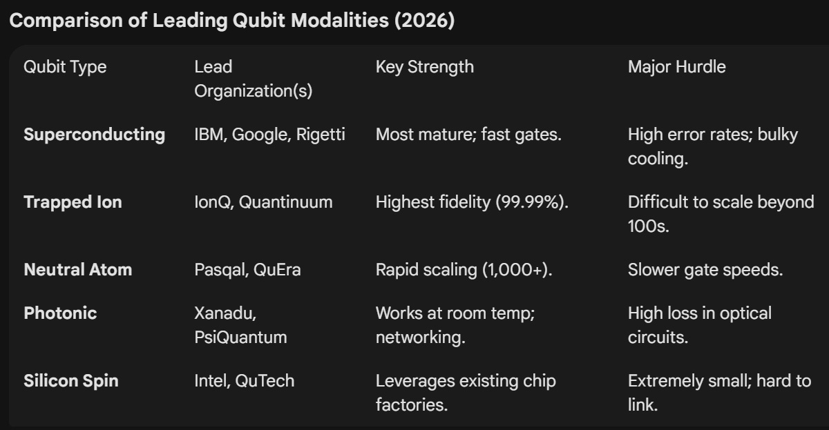 Quantum Computing will Augment Artificial Intelligence