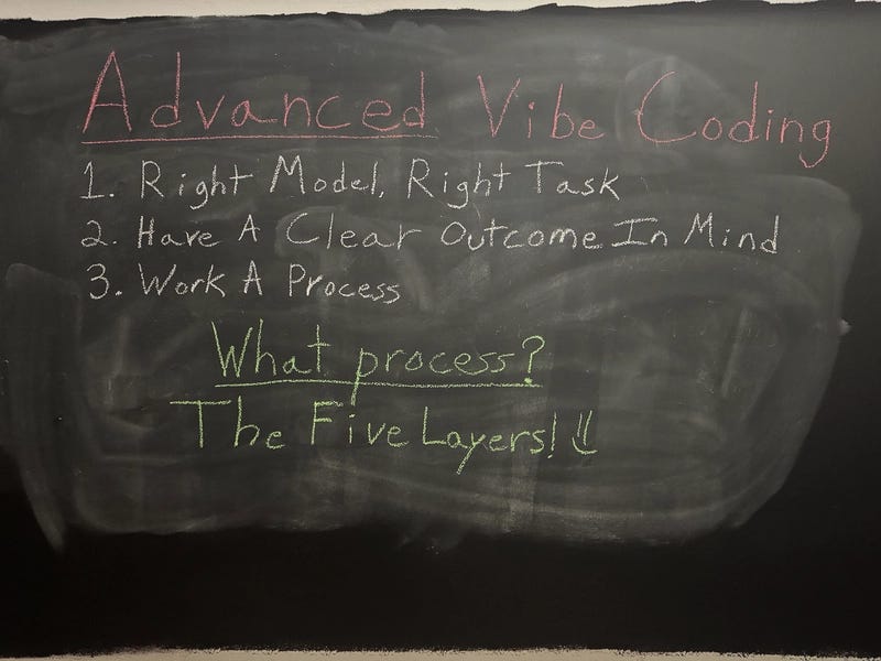 Chalkboard reading “Advanced Vibe Coding” with notes about using the right model, clear outcomes, and a defined process, highlighting the five layers of vibecoding. Chalkboard reading “Advanced Vibe Coding” with notes about using the right model, clear outcomes, and a defined process, highlighting the five layers of vibecoding.