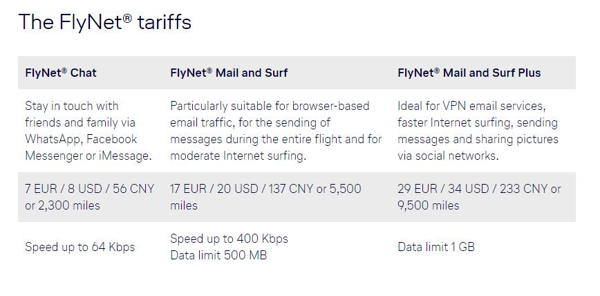 Lufthansa FlyNet