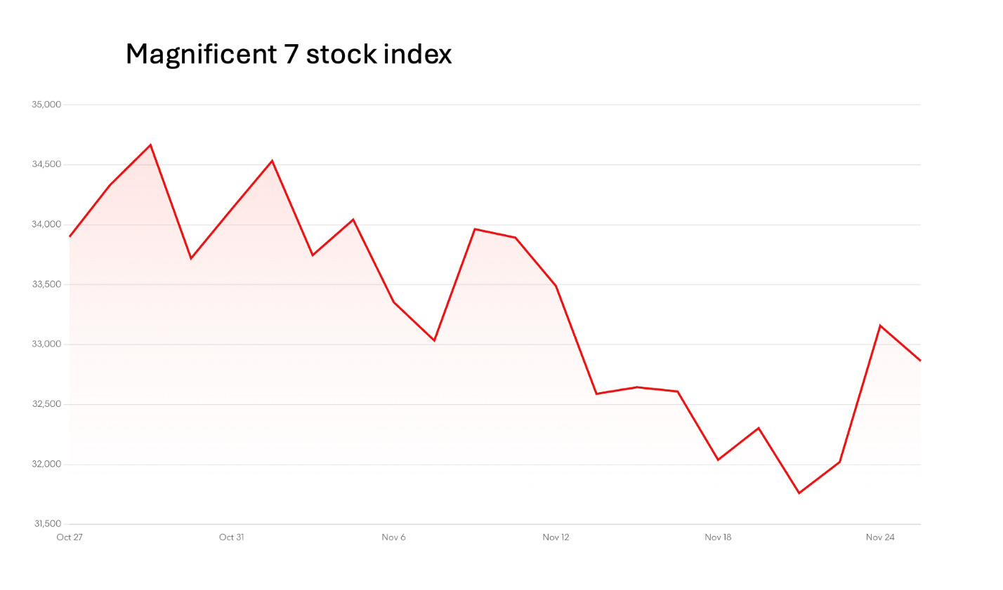 A graph showing a line

AI-generated content may be incorrect.