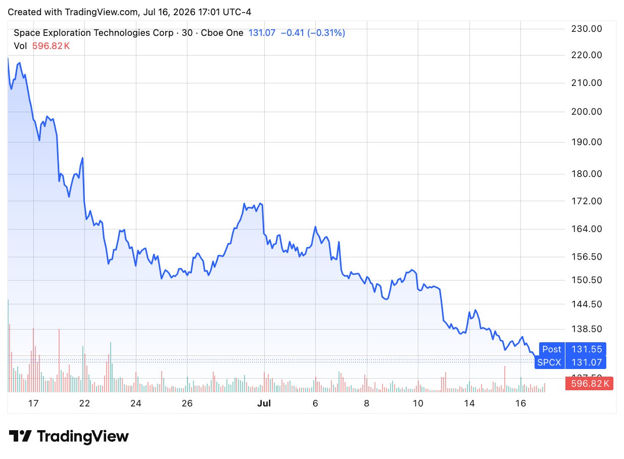 TradingView chart TradingView chart