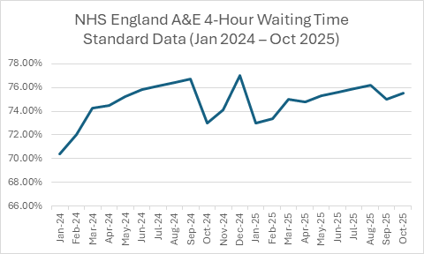 Chart 1, Chart element Chart 1, Chart element