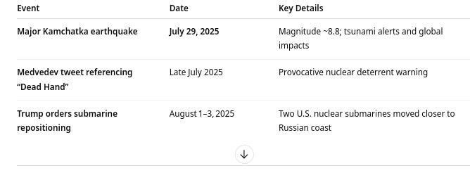 https%3A%2F%2Fsubstack-post-media.s3.amazonaws.com%2Fpublic%2Fimages%2Fd606cf76-08ed-48a3-a92d-01d7709008d2_668x246 It's Not Just an Earthquake — The Weather War Has Begun Already.