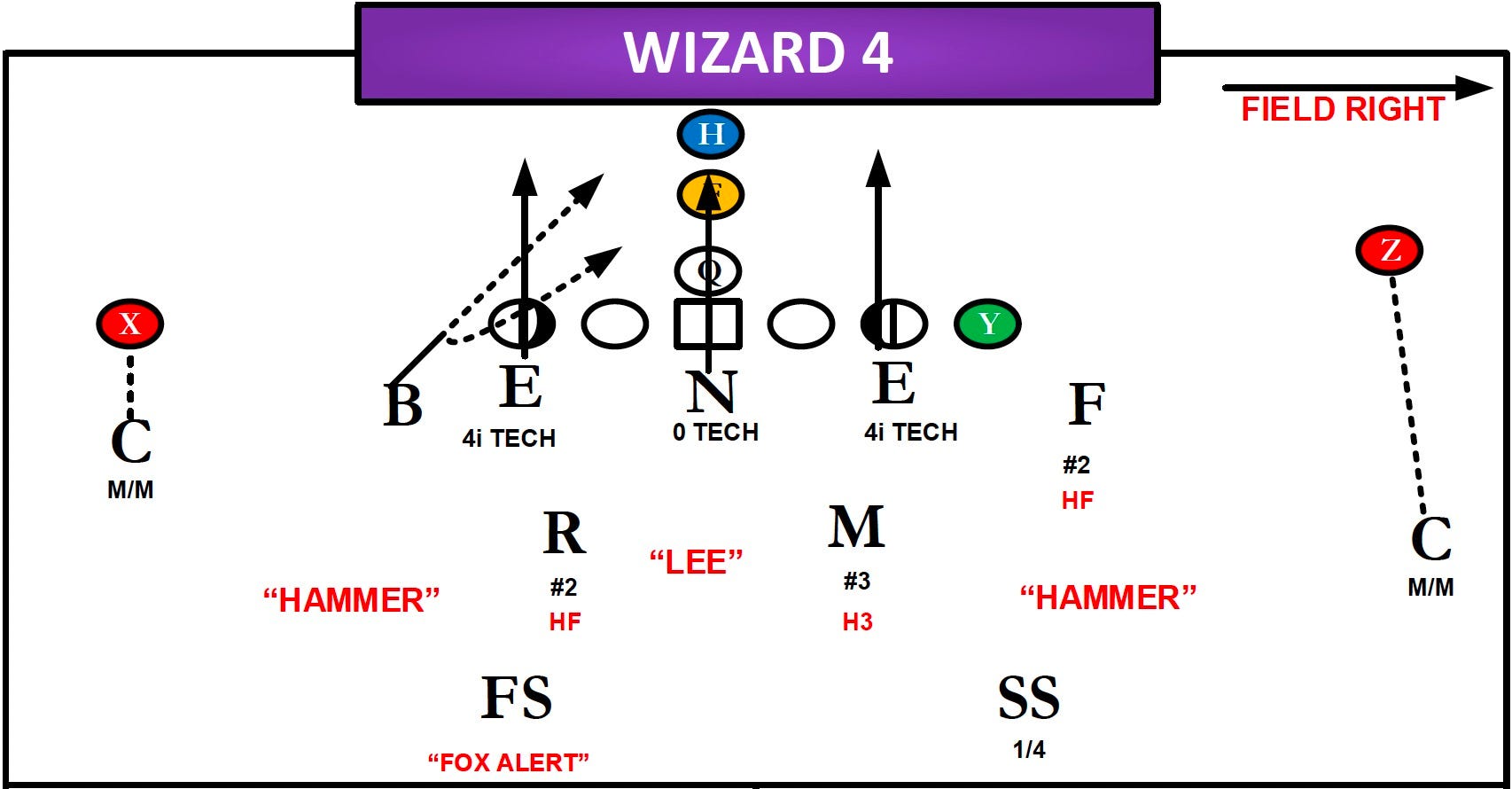 The Aranda Creeper Manual: Simulated Pressures & Replacement Blitzes