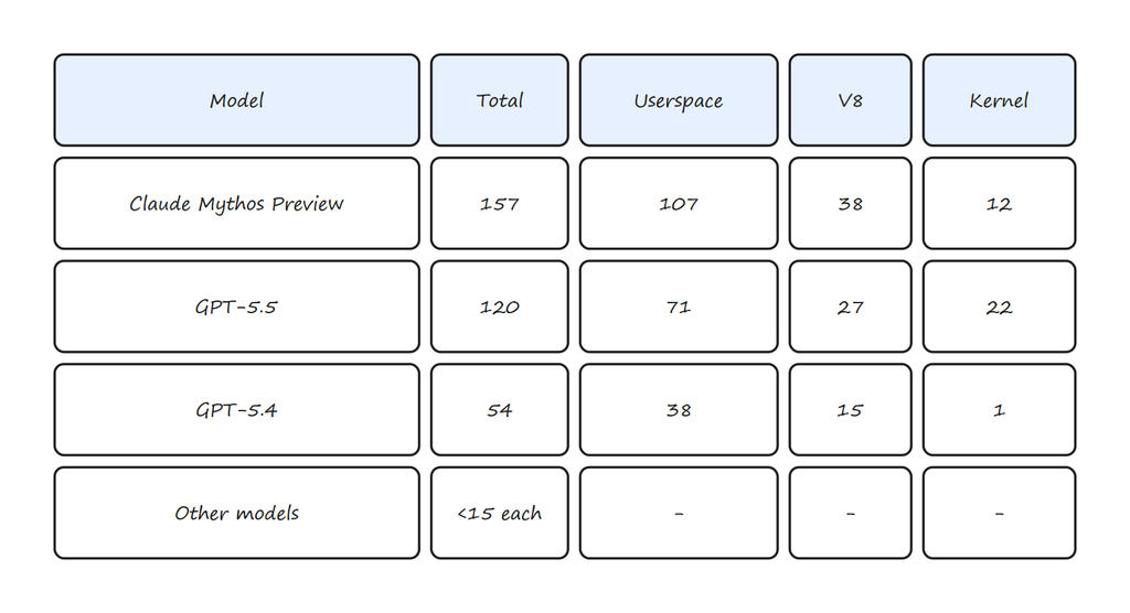 Table 1: ExploitGym Results by Model and Domain Table 1: ExploitGym Results by Model and Domain