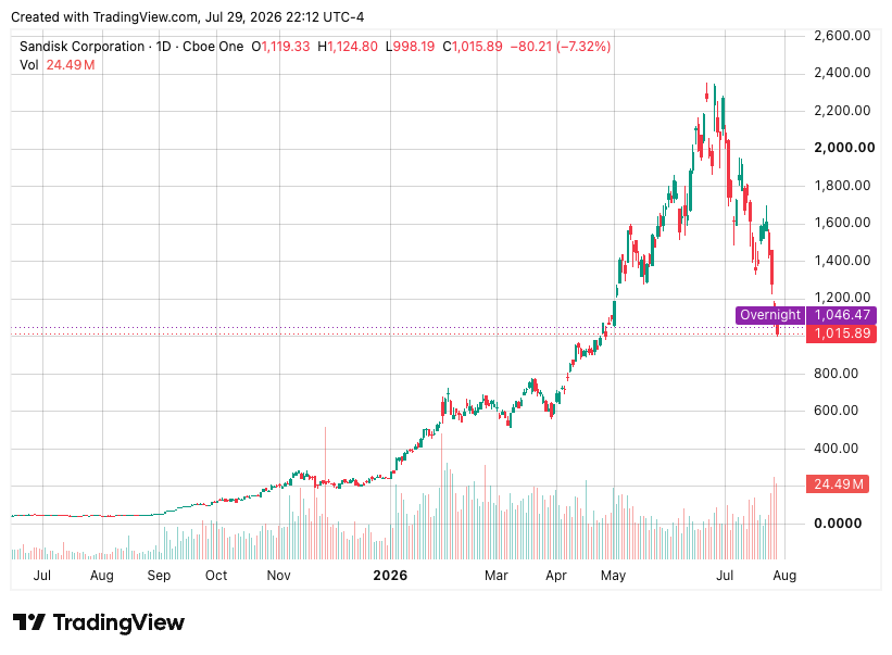 TradingView chart TradingView chart