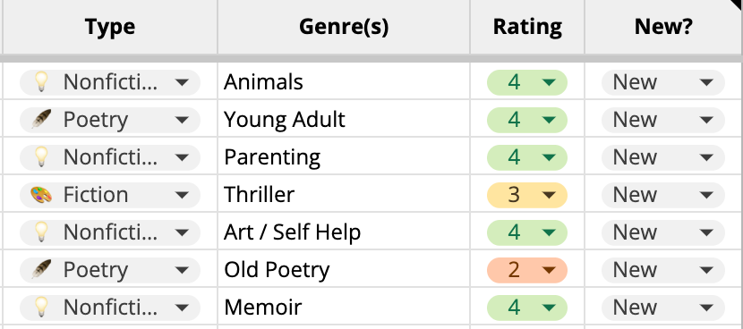 A spreadsheet screenshot showing the above book details in my own personal reading tracker