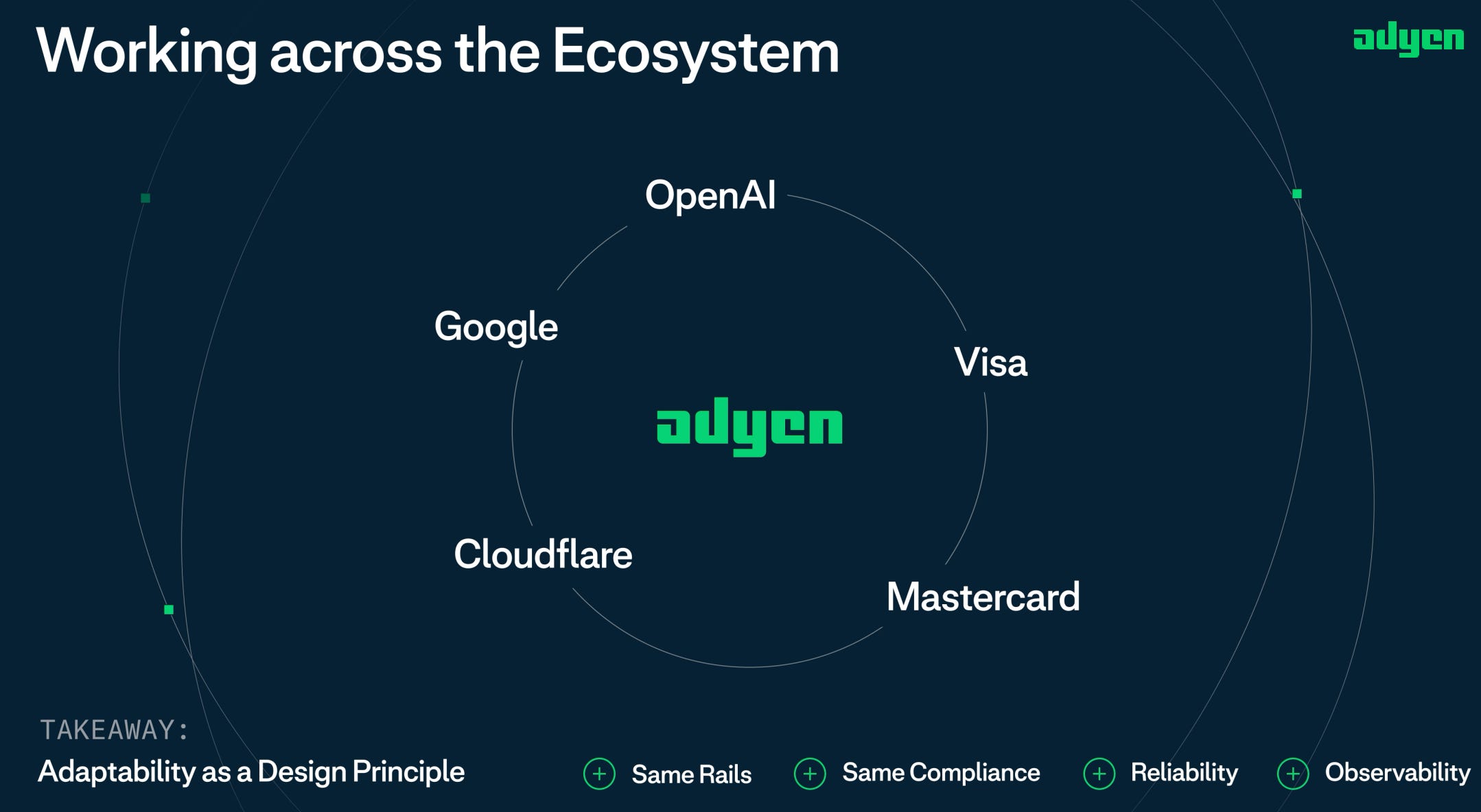 Deep Dive: Adyen’s Approach to Agentic Commerce