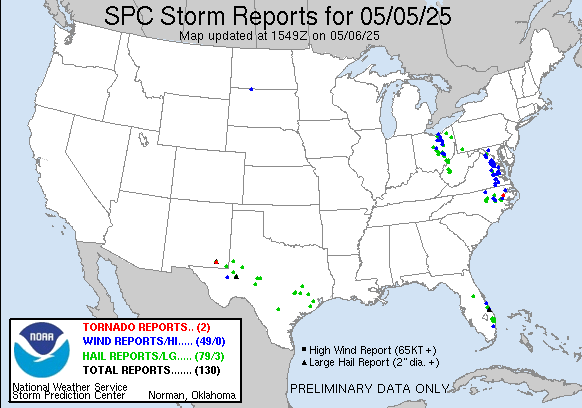 yesterday Reports Graphic