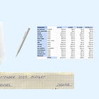 how to write a budget