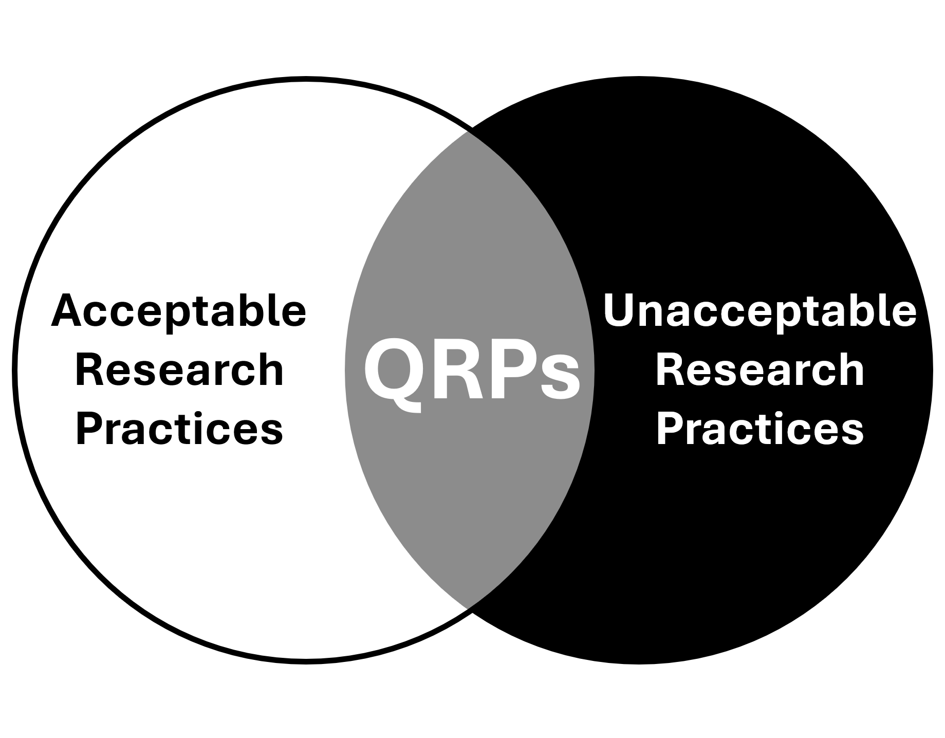 Questionable Post A Brief Review of Research that Questions the Impact of Questionable ...
