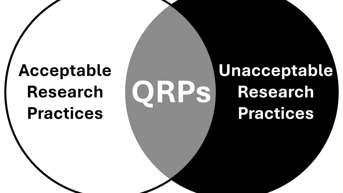 A Brief Review of Research that Questions the Impact of Questionable ...