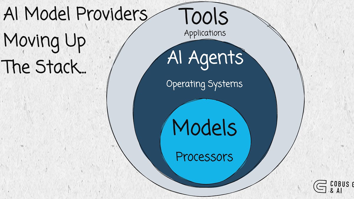 AI Model Providers Are Moving Up The Stack