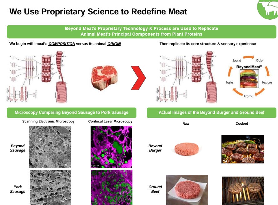 Beyond Meat (BYND): From “Future of Food” to Financial Famine