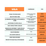 M&A Community Latam