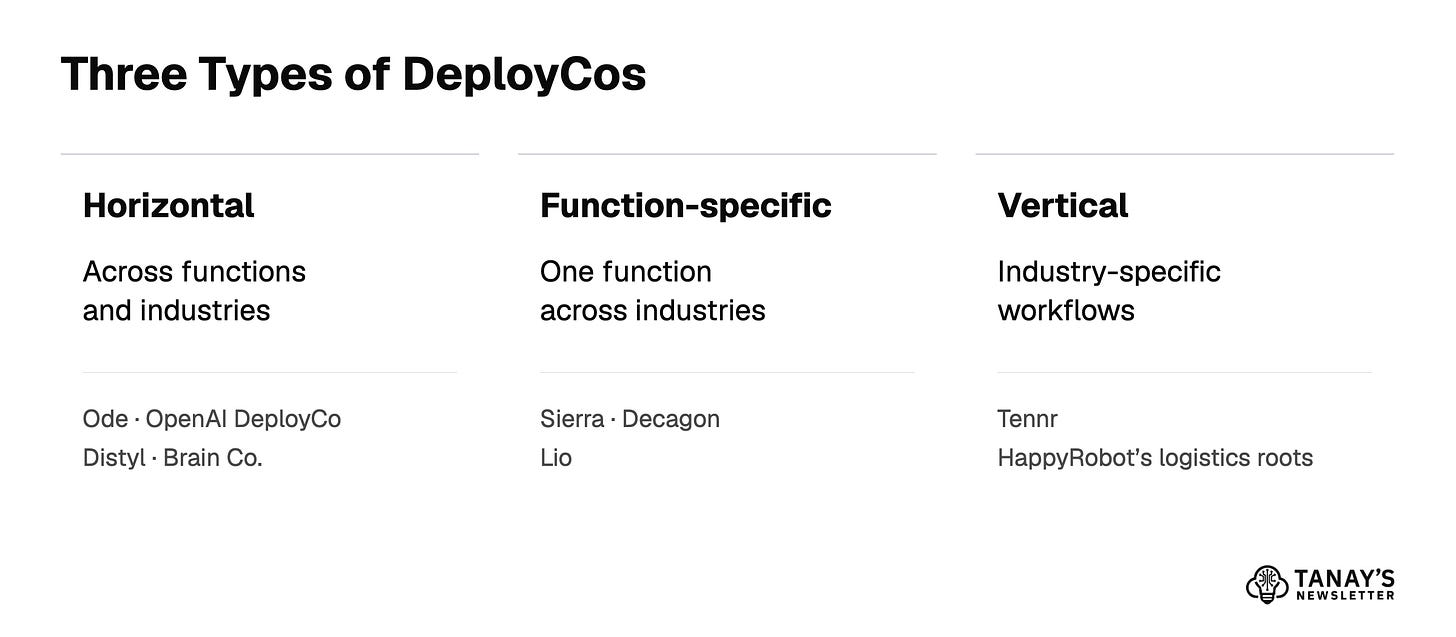 Three Types of DeployCos Three Types of DeployCos