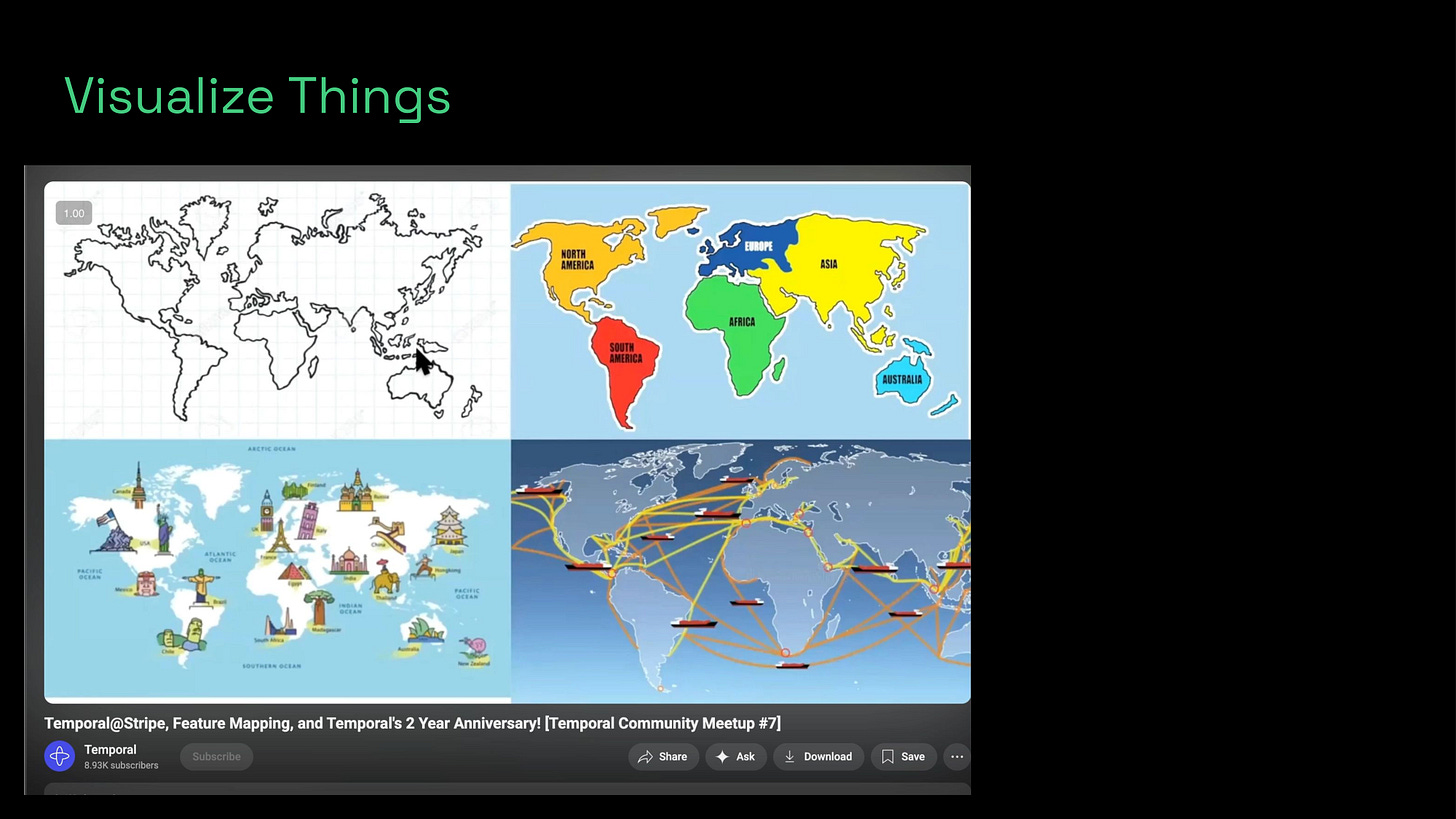 Visualize Things - maps analogy