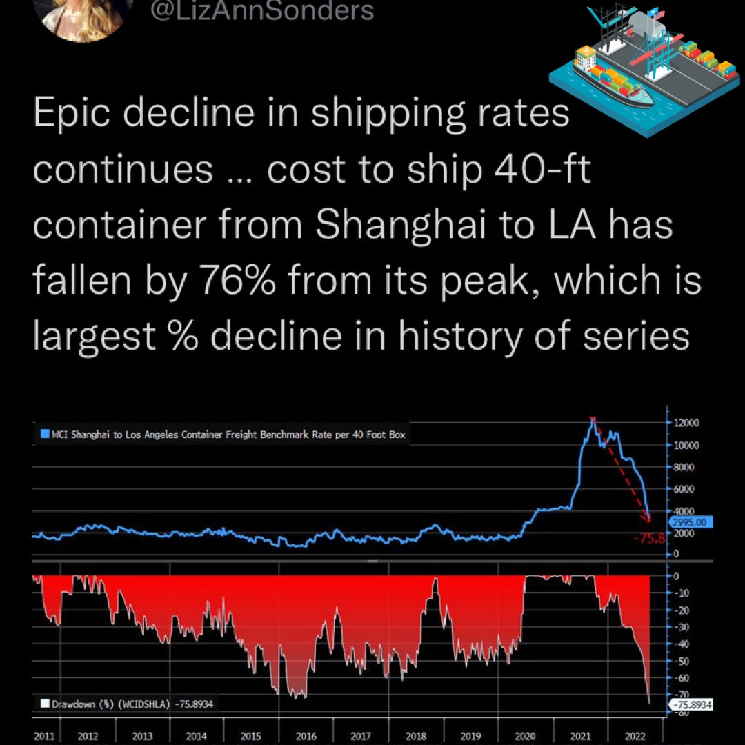 Shipping Rates Decline Whyte Media