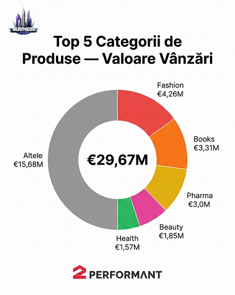 Highlights din Raportul Operațional T1