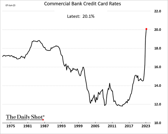 US-CC-rates2306080433.png
