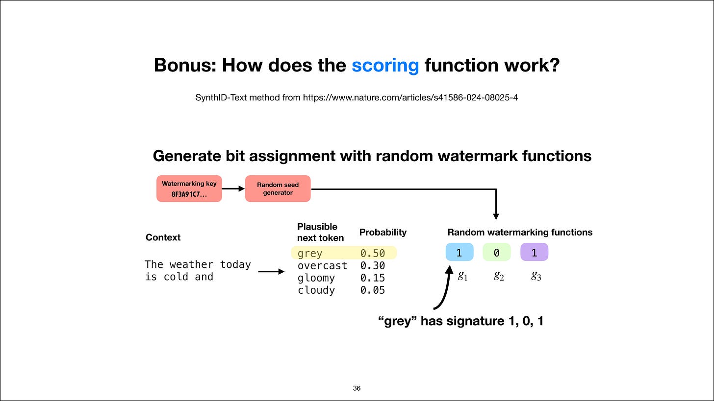 Random watermark functions assign a bit signature to grey Random watermark functions assign a bit signature to grey
