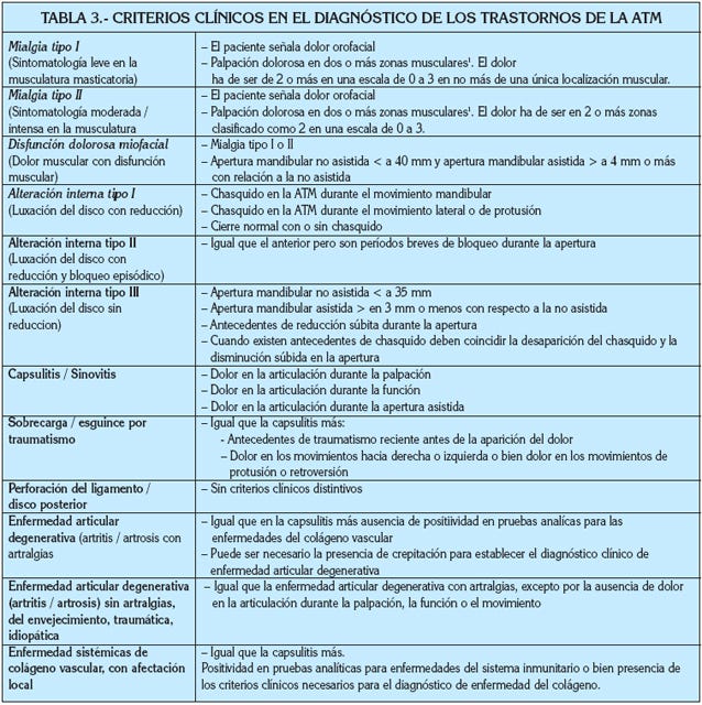 Diagnóstico por la imagen de los trastornos de la articulación  craneomandibular
