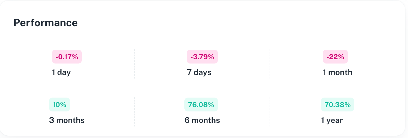 The Normal GameFi Index Returns