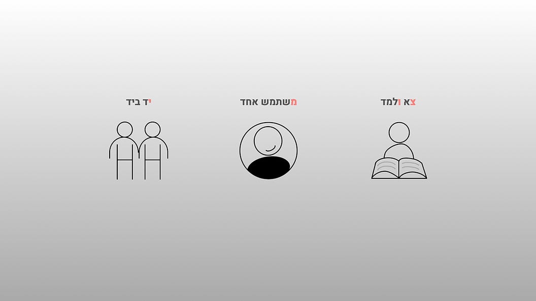 שלושת שלבי הצומ״י: צא ולמד, משתמש אחד, יד ביד, מתוך מצגת הכנס UXI Live 2018