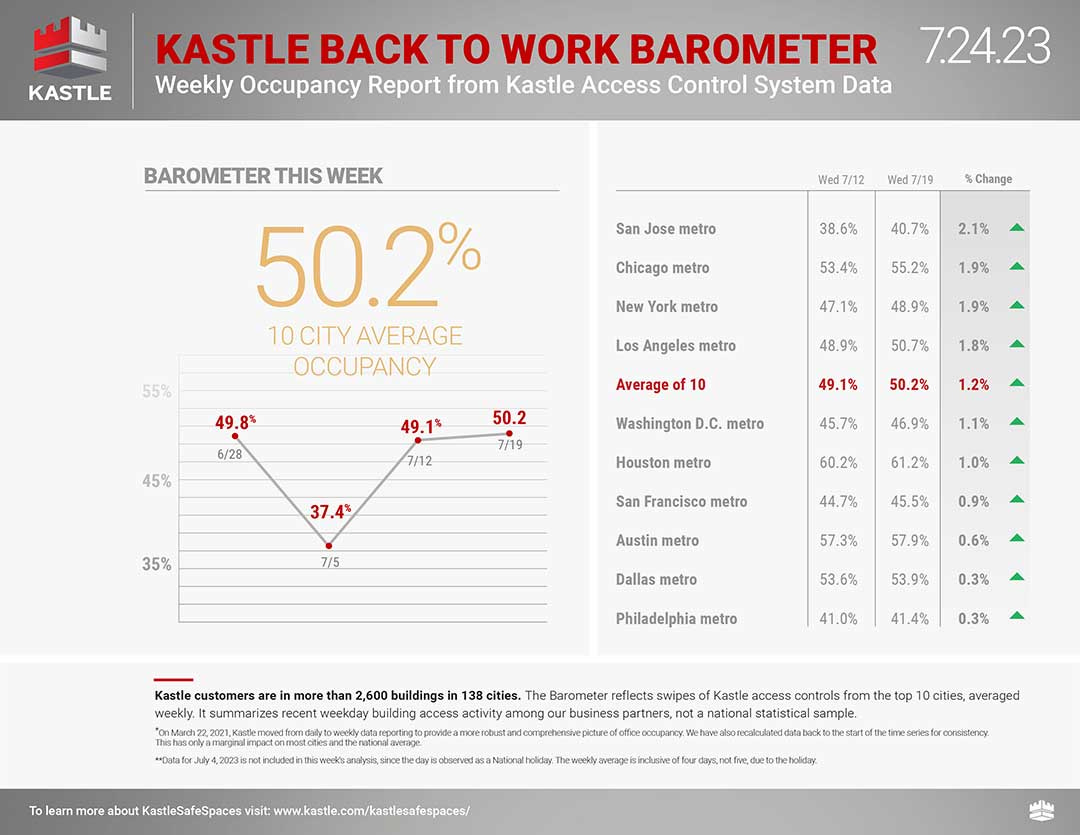 Kastle_dashboard_separate-1_7.24