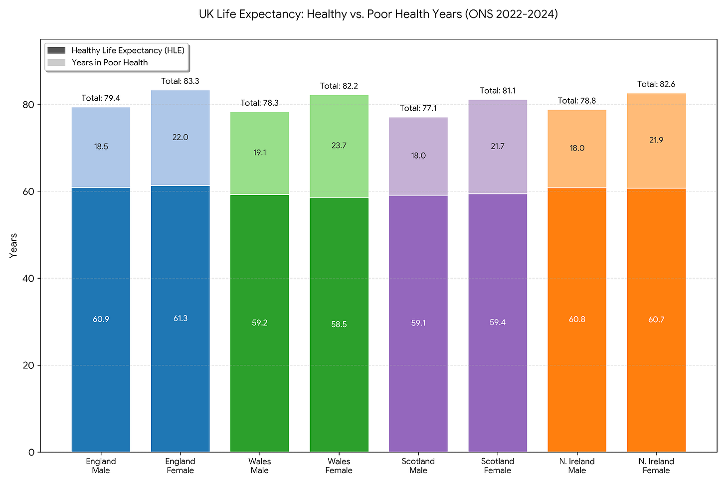 UK Life Expectancy Chart UK Life Expectancy Chart