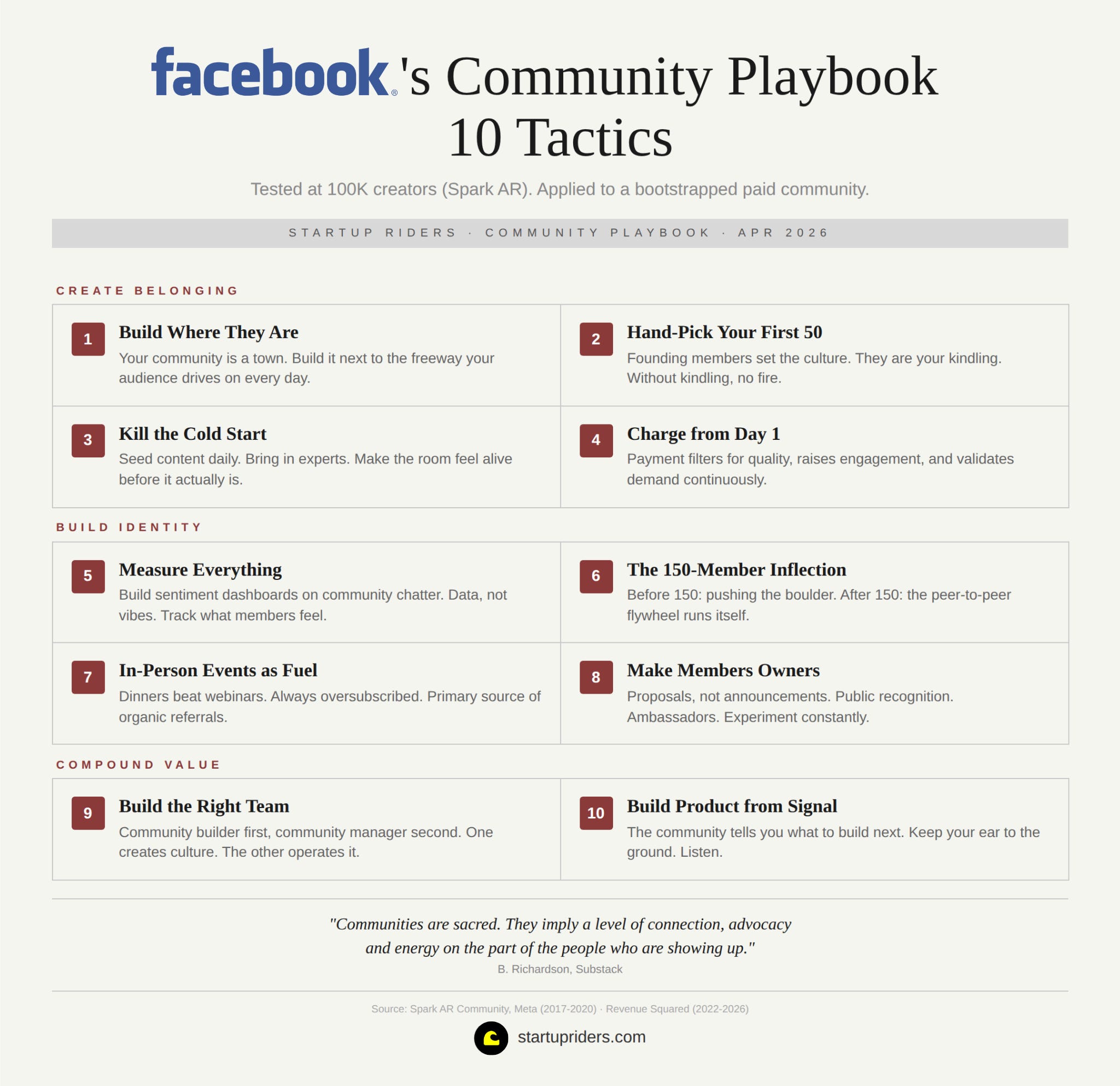🌊 What 3 Years at Facebook Taught Me About Building Communities