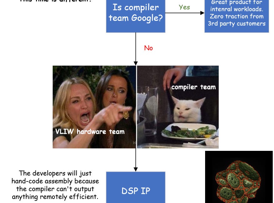 [V]ery [L]ong [I]ncoherent [W]riteup
