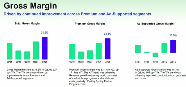 Gross Margins Gross Margins