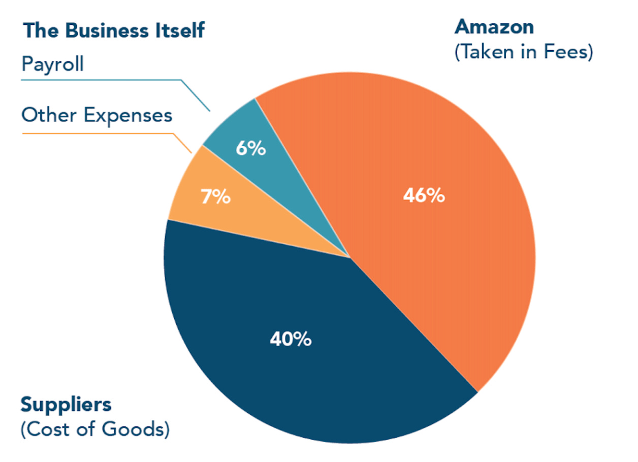 The One Chart That Explains Everything by Howard Yu