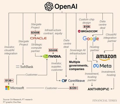 A diagram of company logos