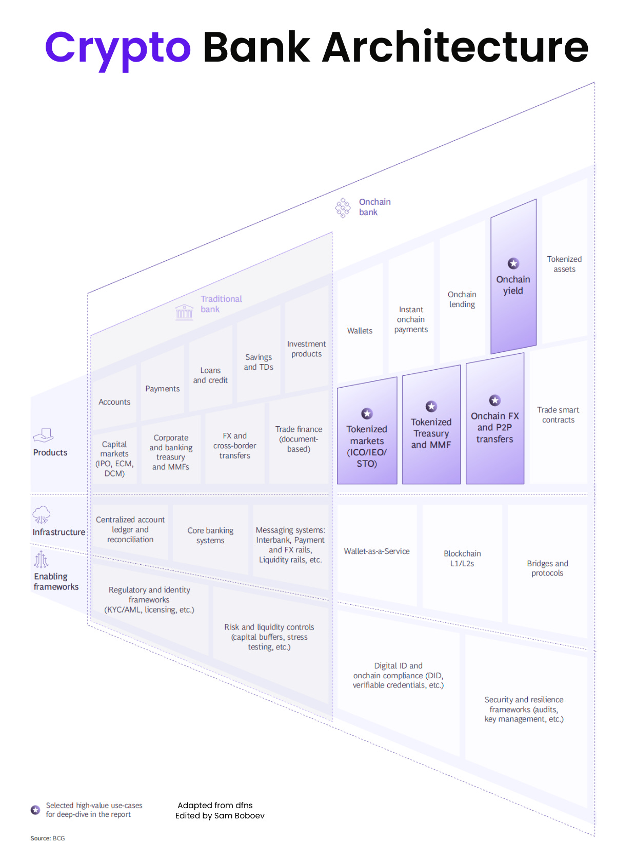 Visa Q1 FY26 Results; The Architecture of the Onchain Bank